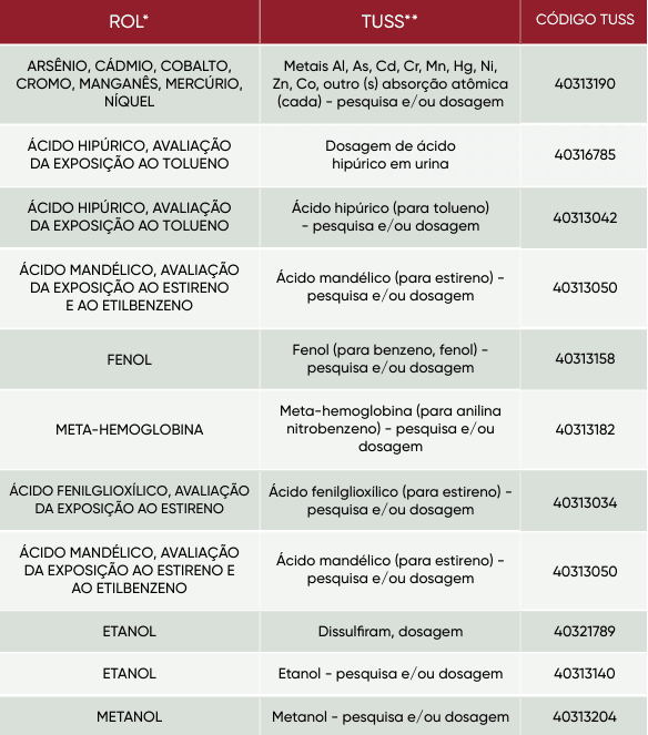 tabela TOX OCUPACIONAL.png